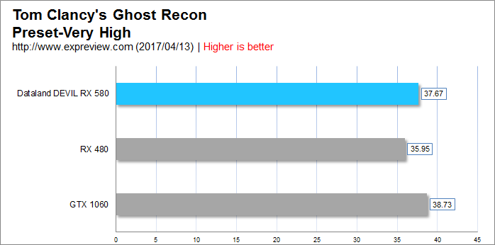 AMD RX 580显卡同步评测：合格的接班人- 超能网